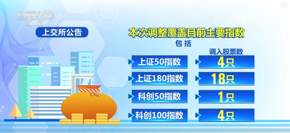 这些调整凸显“硬科技” 精准映射经济从“量”向“质”转型→ 这些调整凸显“硬科技” 精准映射经济从“量”向“质”转型→