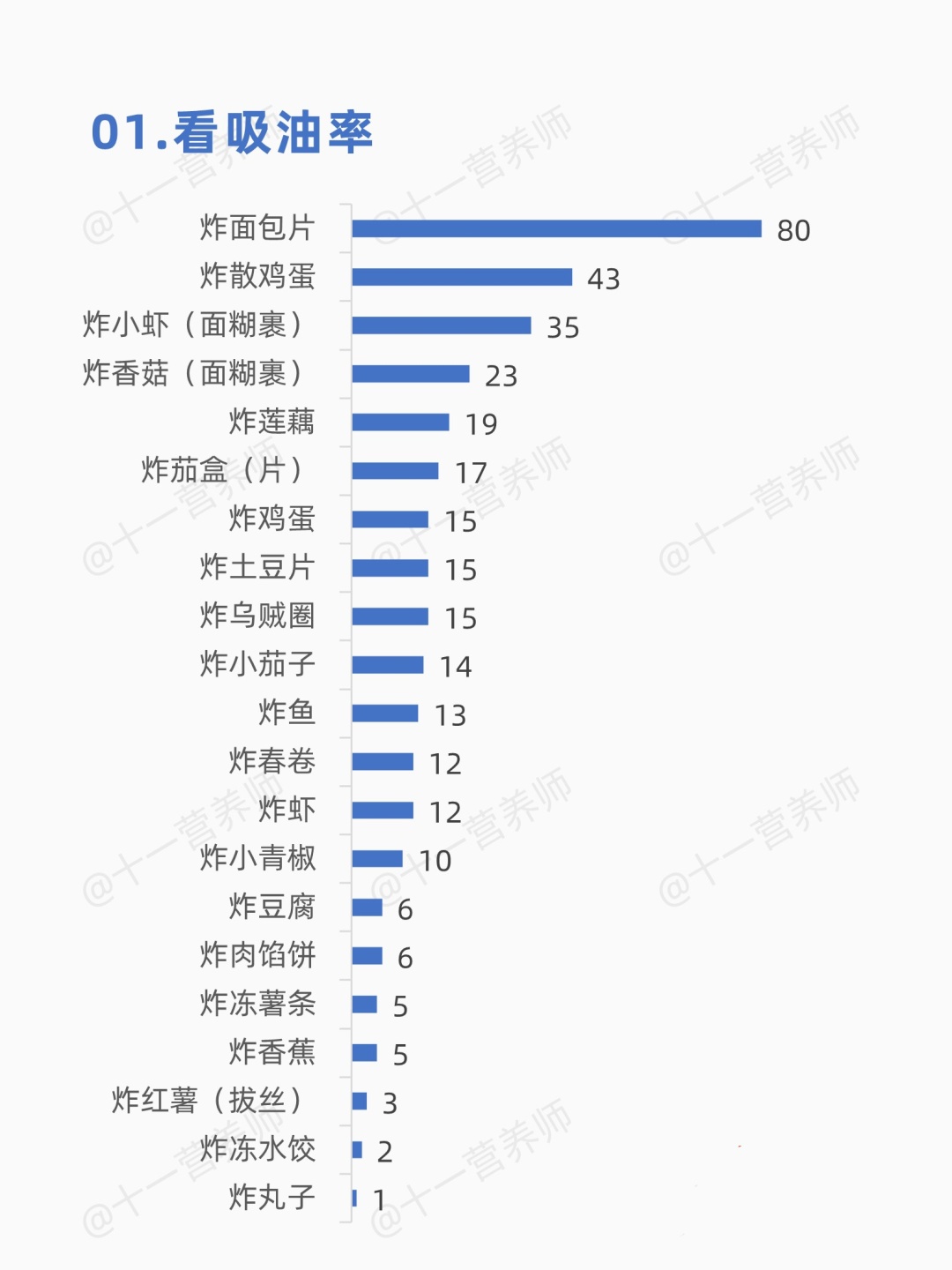 你敢信?有些素菜,其实比肥肉还油! 你敢信?有些素菜,其实比肥肉还油!