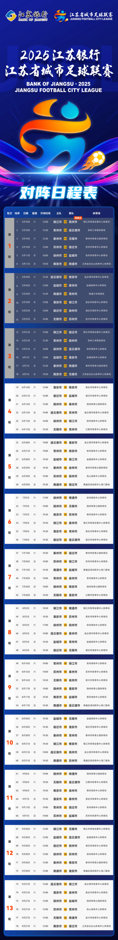 “苏超”第四轮：“十三妹之争”落幕 无锡赢得首胜