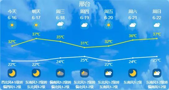 最高39℃!先高温后雷雨!伴有强对流!明天,河北这些地方迎降水→ 最高39℃!先高温后雷雨!伴有强对流!明天,河北这些地方迎降水→