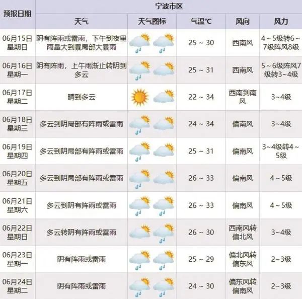 宁波结束防汛应急响应 宁波结束防汛应急响应