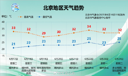 防风防雨!北京今日仍有雨,本周雷雨再来,时间→ 防风防雨!北京今日仍有雨,本周雷雨再来,时间→