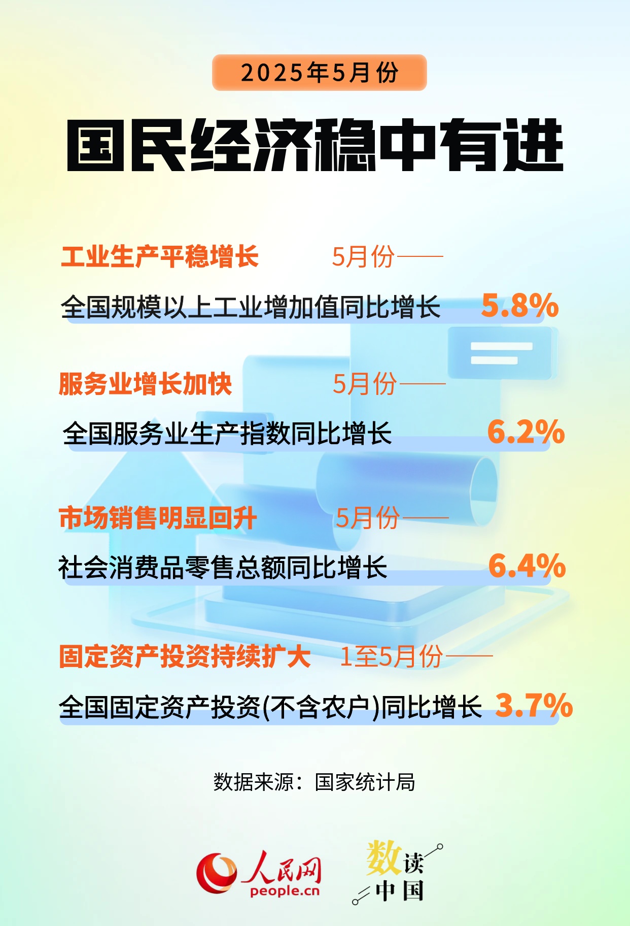 5月份国民经济运行总体平稳、稳中有进 5月份国民经济运行总体平稳、稳中有进
