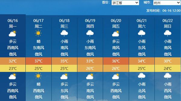 明天我国高温将达鼎盛 19日起高温“主角”转至江西福建浙江一带 明天我国高温将达鼎盛 19日起高温“主角”转至江西福建浙江一带