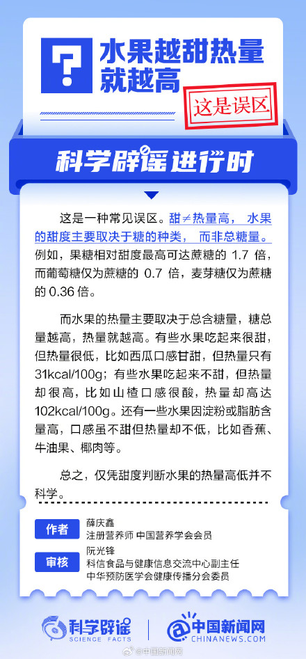 水果越甜热量就越高吗? 水果越甜热量就越高吗?