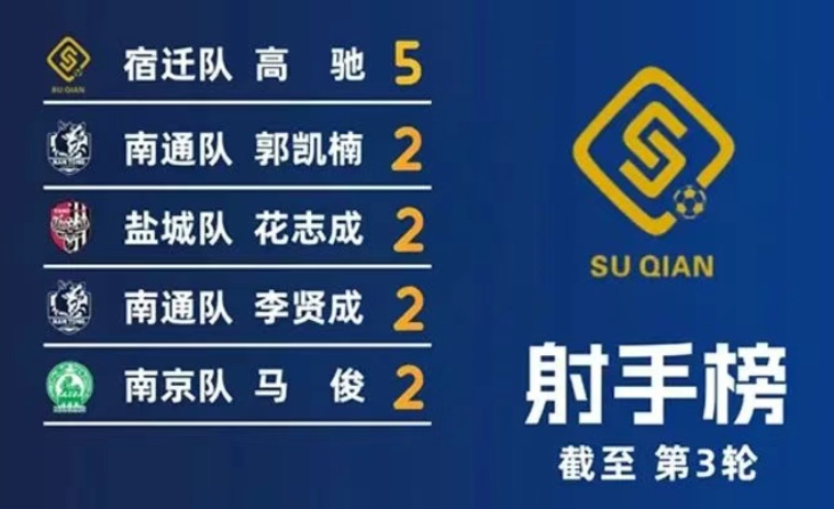 “草根球星”在“苏超”冉冉升起，最小的初三在读！