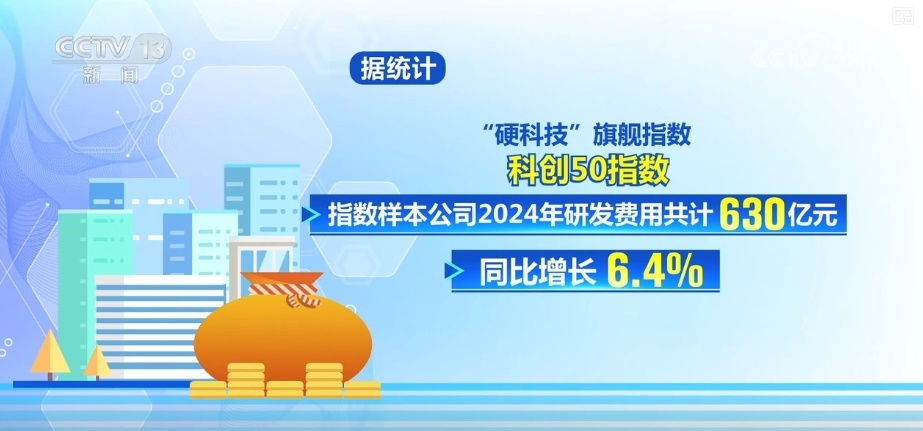 这些调整凸显“硬科技” 精准映射经济从“量”向“质”转型→ 这些调整凸显“硬科技” 精准映射经济从“量”向“质”转型→