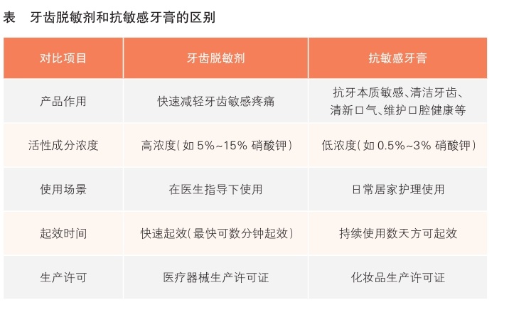注意!这几种“牙膏”别再买了! 注意!这几种“牙膏”别再买了!