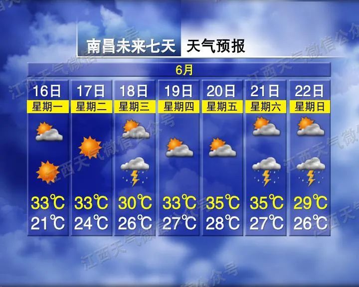 36℃!雷阵雨!江西即将开启升温模式 36℃!雷阵雨!江西即将开启升温模式