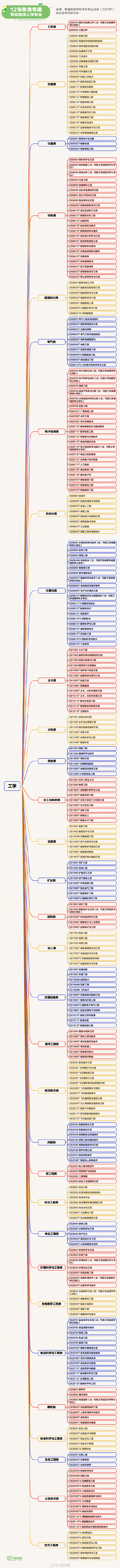 转存！12张思维导图理清大学专业
