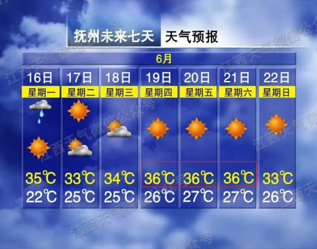 36℃!雷阵雨!江西即将开启升温模式 36℃!雷阵雨!江西即将开启升温模式