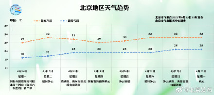北京:今天还有雷阵雨“突袭”,防风依旧是重中之重! 北京:今天还有雷阵雨“突袭”,防风依旧是重中之重!