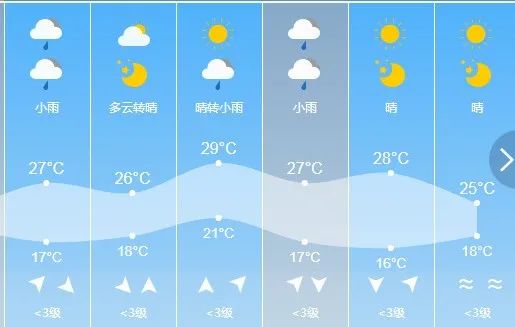 中雨!大雨!涉及吉林省这些地方 中雨!大雨!涉及吉林省这些地方