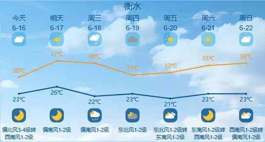 最高39℃!先高温后雷雨!伴有强对流!明天,河北这些地方迎降水→ 最高39℃!先高温后雷雨!伴有强对流!明天,河北这些地方迎降水→