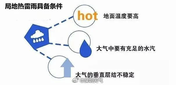 短时暴雨、雷暴大风、冰雹等强对流天气！陕西发布重要天气报告→