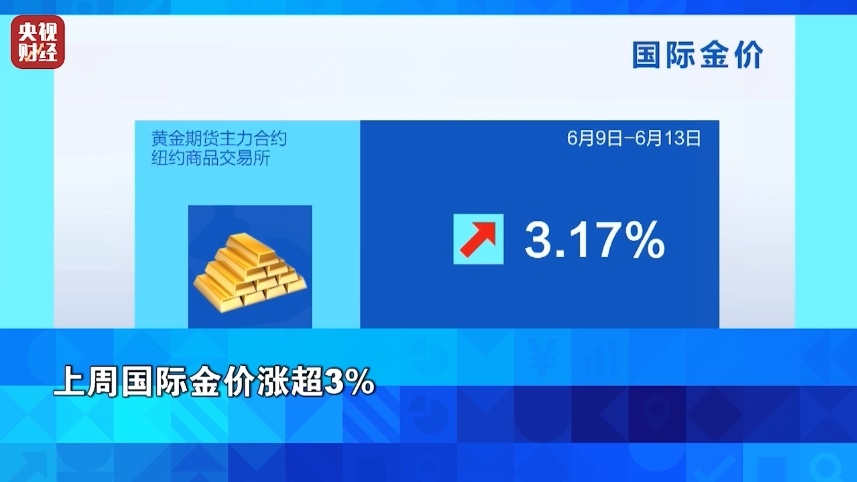油价，暴涨！金价，大涨！