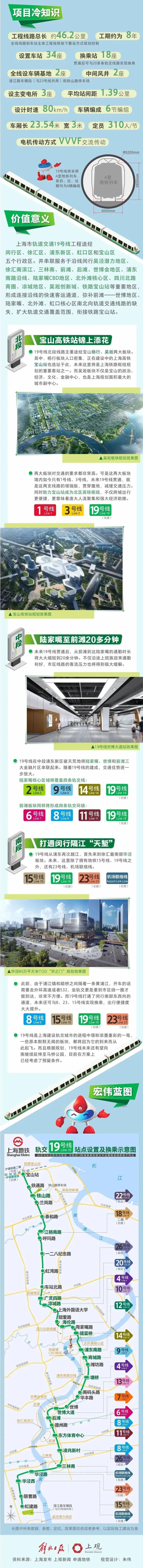 上海将新增2座高铁站！未来崇明⇋宝山只需17分钟，地铁“换乘王”可直达，建成时间→