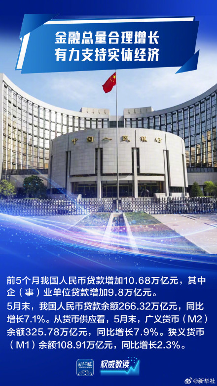 顶住压力平稳运行!九组数据感知我国经济韧性活力 顶住压力平稳运行!九组数据感知我国经济韧性活力
