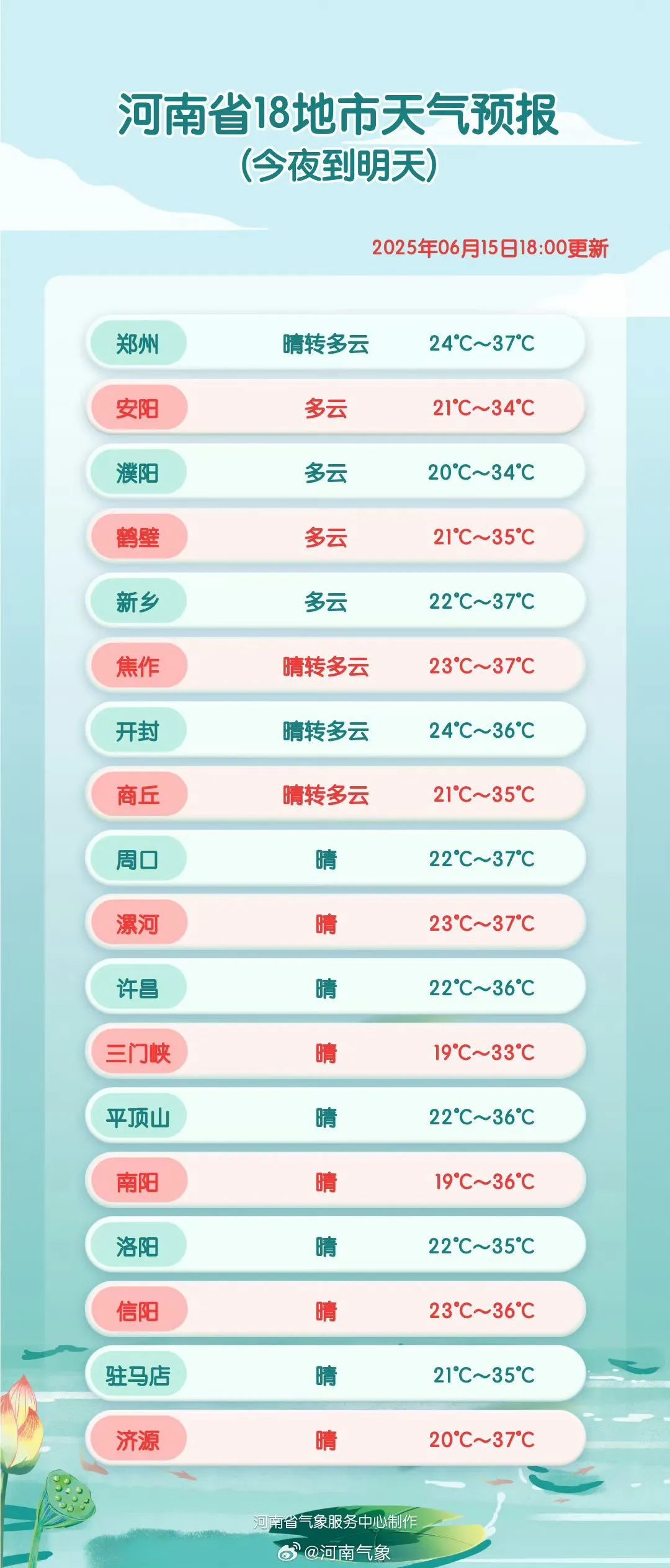 再热2天！河南周三将迎大范围降雨，今天最高温或破40°C