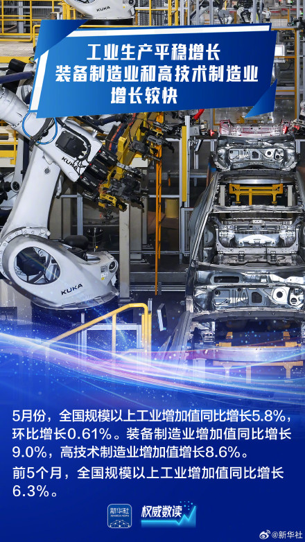 顶住压力平稳运行!九组数据感知我国经济韧性活力 顶住压力平稳运行!九组数据感知我国经济韧性活力