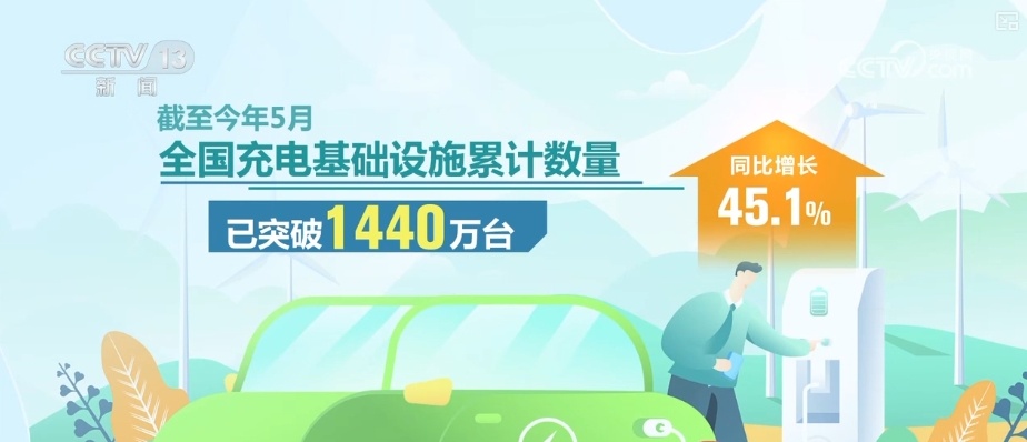 桩车增量比达1:3!充电基础设施建设与新能源汽车销量增长形成良性适配 桩车增量比达1:3!充电基础设施建设与新能源汽车销量增长形成良性适配