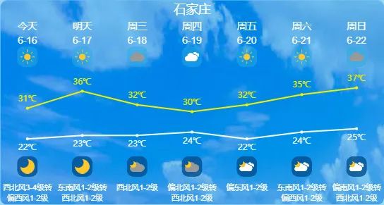 最高39℃!先高温后雷雨!伴有强对流!明天,河北这些地方迎降水→ 最高39℃!先高温后雷雨!伴有强对流!明天,河北这些地方迎降水→