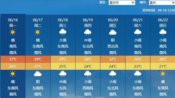 明天我国高温将达鼎盛 19日起高温“主角”转至江西福建浙江一带 明天我国高温将达鼎盛 19日起高温“主角”转至江西福建浙江一带