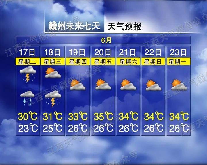 江西气象发布:大雨!雷阵雨!最高36°C 江西气象发布:大雨!雷阵雨!最高36°C