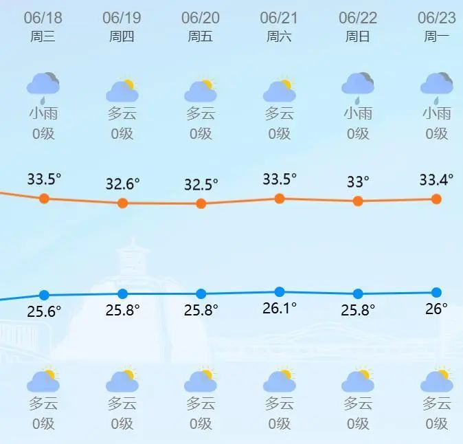 37℃!台州人挺住,马上大反转!更猛的在后头…… 37℃!台州人挺住,马上大反转!更猛的在后头……