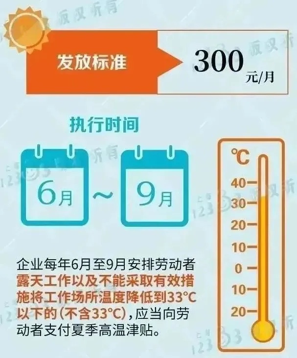 又蒸又烤！上海发布今夏首个高温黄色预警：今天最高气温或将超过35°C