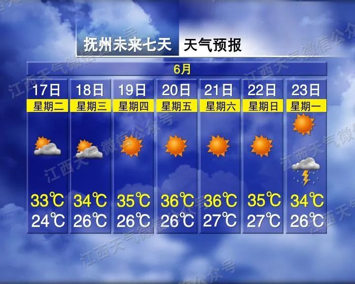 江西气象发布:大雨!雷阵雨!最高36°C 江西气象发布:大雨!雷阵雨!最高36°C