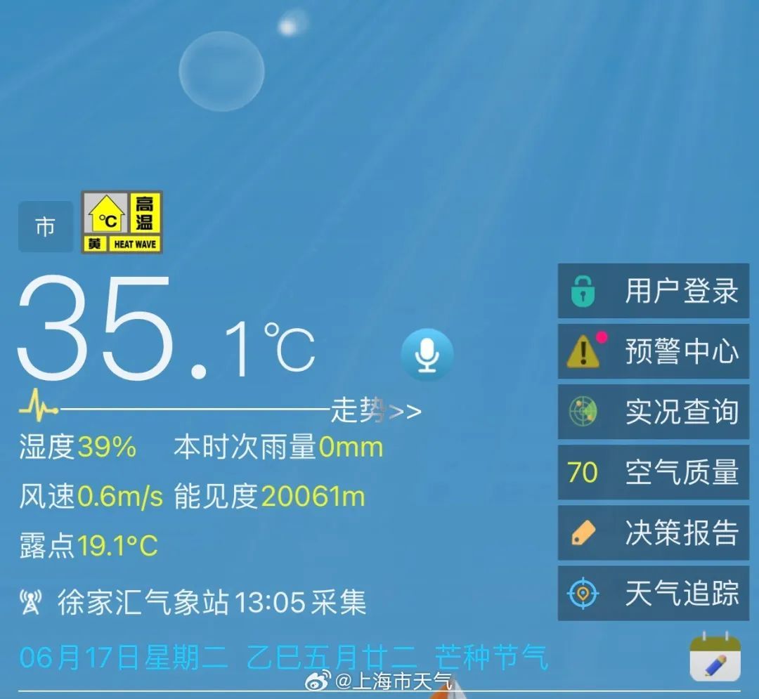 提早近10天,上海迎来今年首个高温日!梅雨中场休息,抓紧晾晒吧 提早近10天,上海迎来今年首个高温日!梅雨中场休息,抓紧晾晒吧