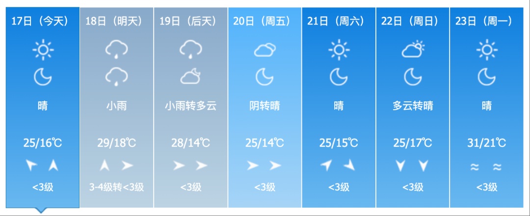 吉林省新一轮强降雨来袭！这些地方注意防范→