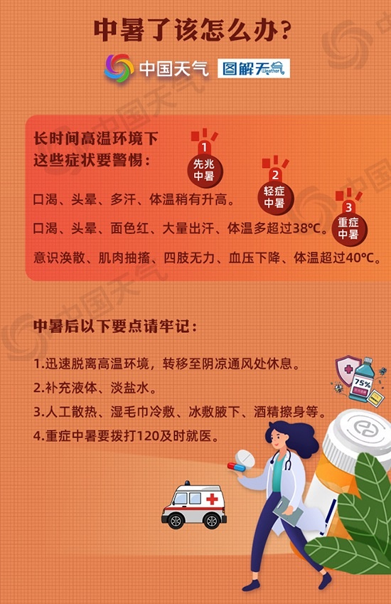 提早近10天,上海迎来今年首个高温日!最新确认:明天仍将接近35℃,尚未出梅,天气即将转折 提早近10天,上海迎来今年首个高温日!最新确认:明天仍将接近35℃,尚未出梅,天气即将转折