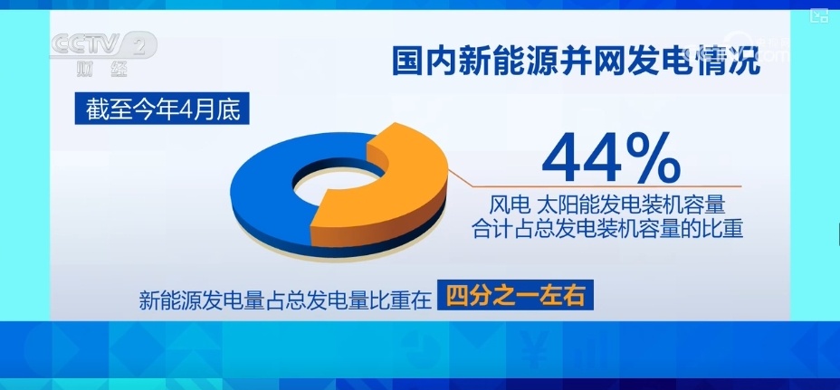 电力“高速路”建设“加速跑”,支撑稳!梳理迎峰度夏电力保供新变化 电力“高速路”建设“加速跑”,支撑稳!梳理迎峰度夏电力保供新变化