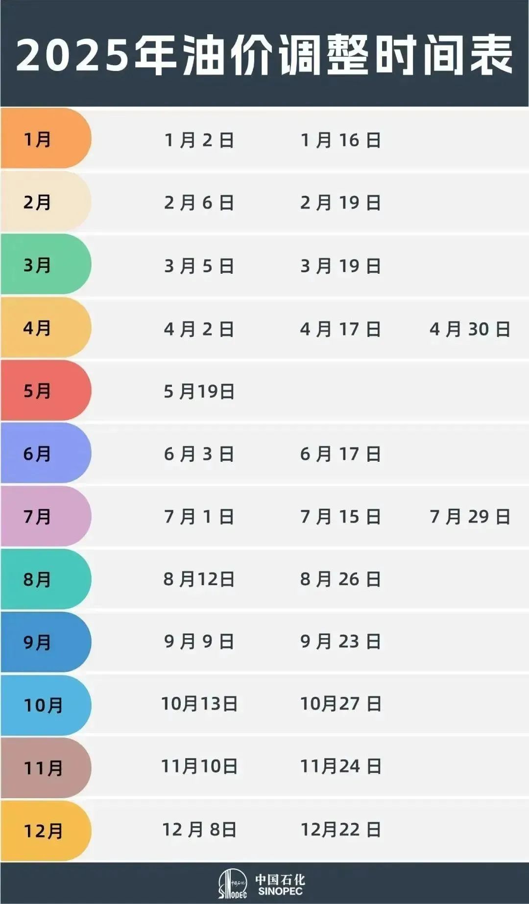 车主记得加油!今晚升油价,涨幅是...... 车主记得加油!今晚升油价,涨幅是......