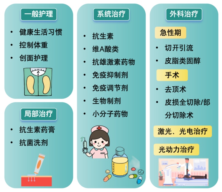 警惕！化脓性汗腺炎可癌变：韩国艺人自曝椅子只敢坐一半，20年来做了8次手术
