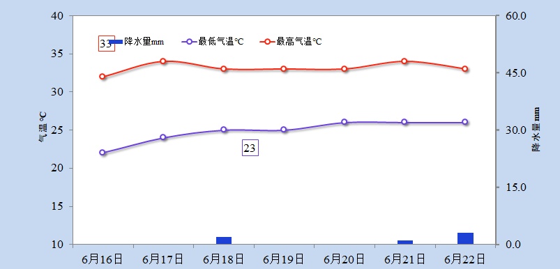 37℃!台州人挺住,马上大反转!更猛的在后头…… 37℃!台州人挺住,马上大反转!更猛的在后头……