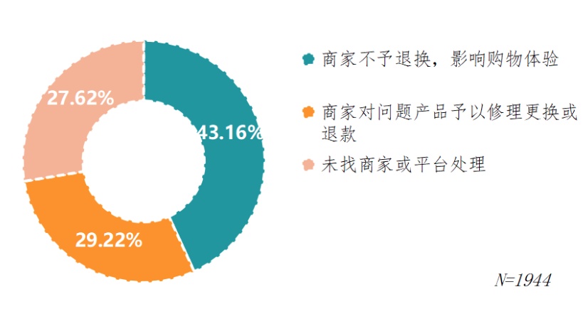 “对对碰”直播间体验调查！三大问题曝光
