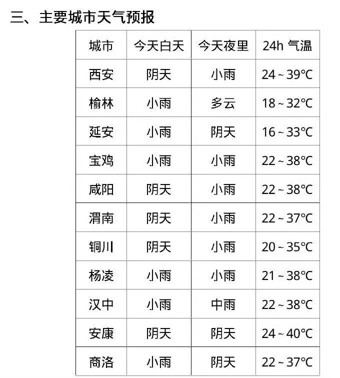 西安上空出现绝美日晕!今日高温橙色预警,局地将迎雷暴、大风、降水天气→ 西安上空出现绝美日晕!今日高温橙色预警,局地将迎雷暴、大风、降水天气→