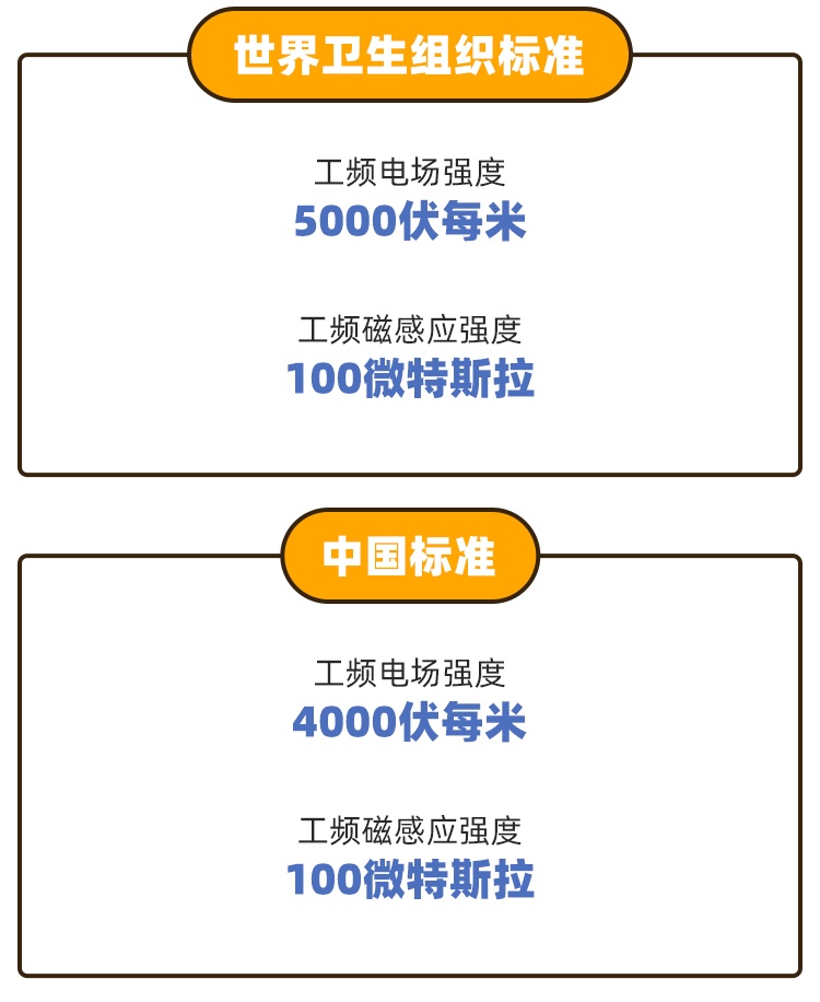 电表“被加速”、变电站“有辐射”?别被这些谣言忽悠了! 电表“被加速”、变电站“有辐射”?别被这些谣言忽悠了!