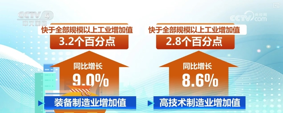 8.6%、9.1%、11.6%,融合创新!多维度“数”看经济发展有“质”又有“智” 8.6%、9.1%、11.6%,融合创新!多维度“数”看经济发展有“质”又有“智”
