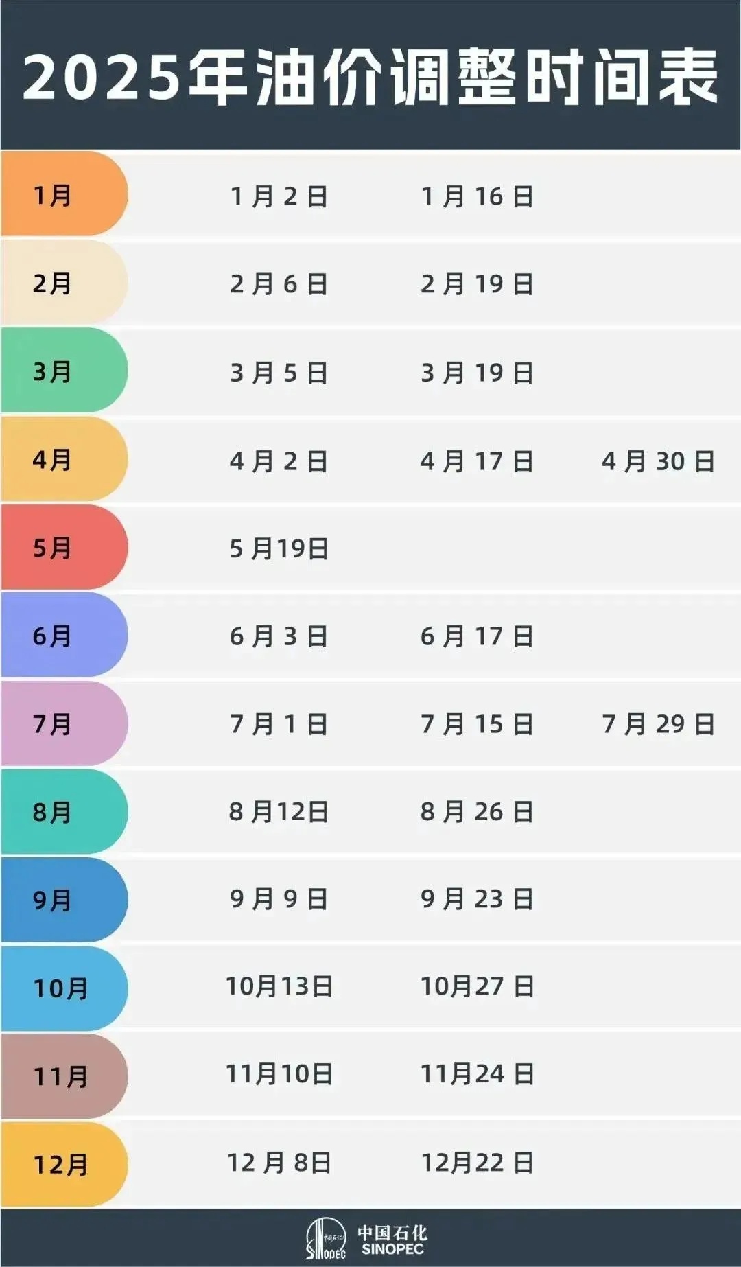 今晚24点,油价或现今年最大涨幅! 今晚24点,油价或现今年最大涨幅!