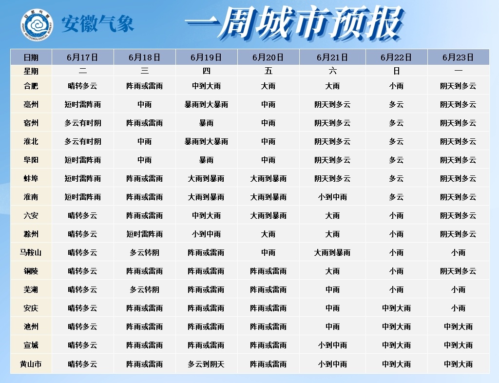 大雨暴雨大暴雨扑袭安徽! 大雨暴雨大暴雨扑袭安徽!
