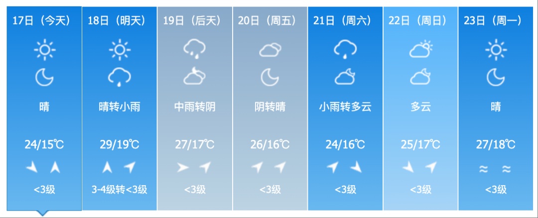 吉林省新一轮强降雨来袭！这些地方注意防范→