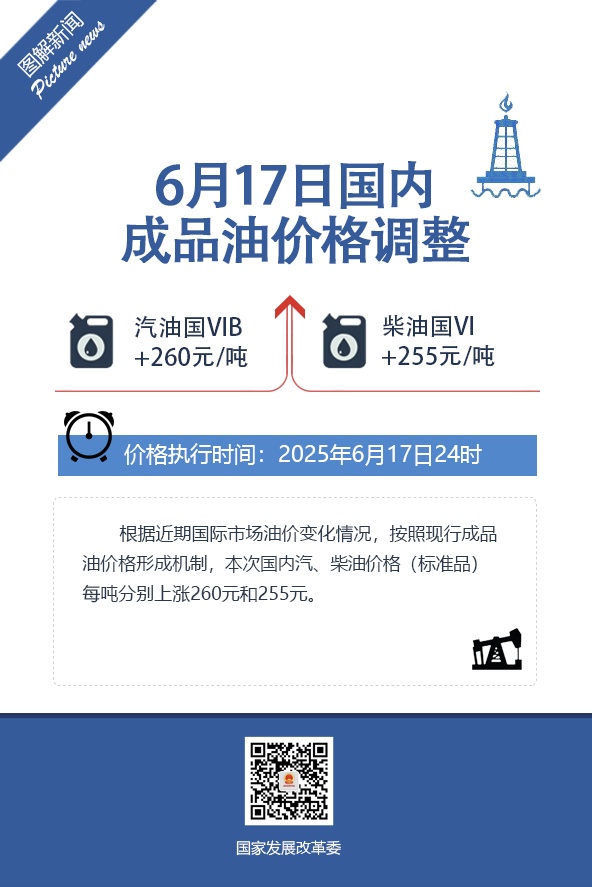 就在今晚!油价大调整! 就在今晚!油价大调整!