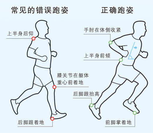 如何正确跑步,你做对了吗? 如何正确跑步,你做对了吗?