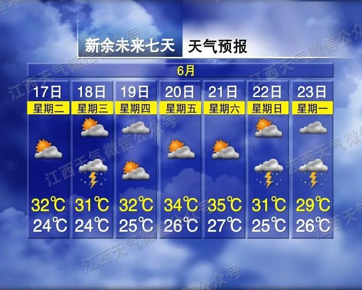 江西气象发布:大雨!雷阵雨!最高36°C 江西气象发布:大雨!雷阵雨!最高36°C