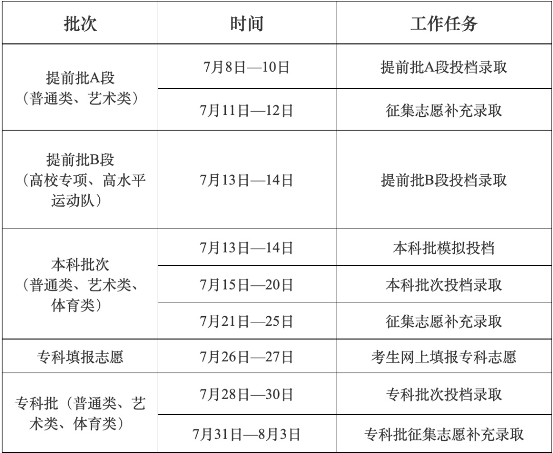 吉林省公布高考志愿填报和录取时间