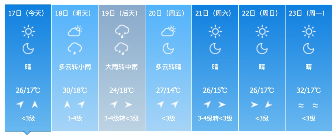 吉林省新一轮强降雨来袭！这些地方注意防范→